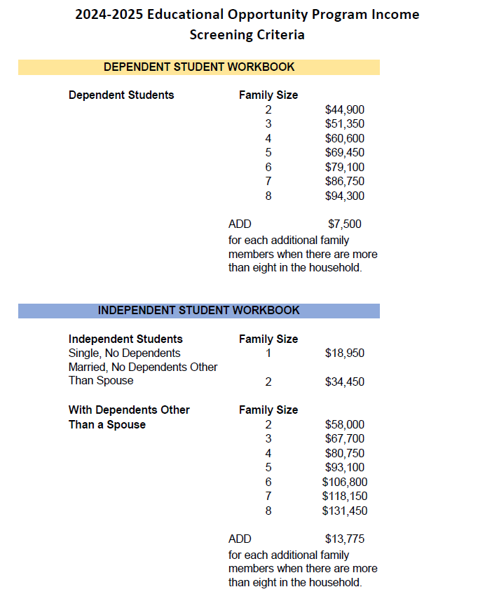 Income Guidelines