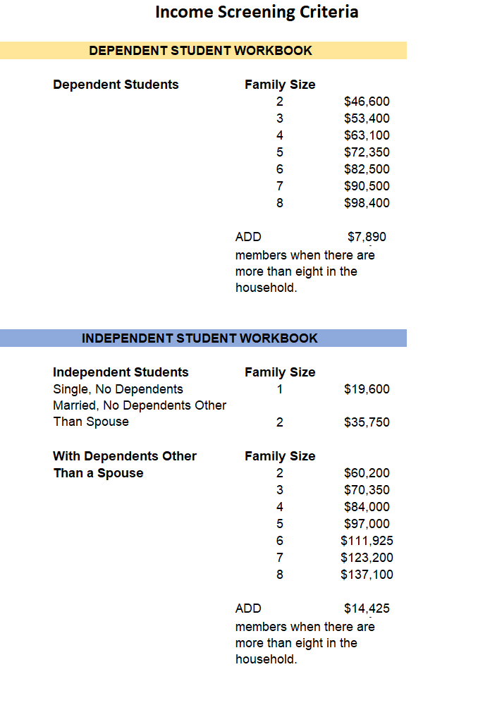 Income Guidelines