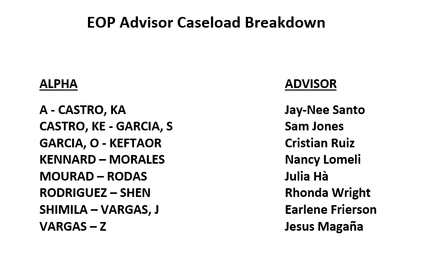 EOP Advisor List